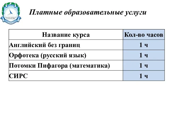 Платные образовательные услуги