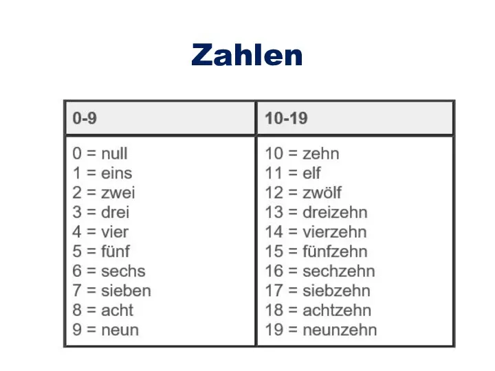 Zahlen