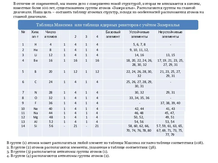 В отличие от современной, мы имеем дело с совершенно новой структурой,