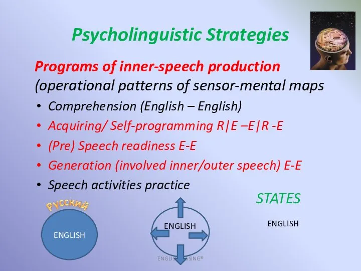 Psycholinguistic Strategies ENGLISHNESSING® Programs of inner-speech production (operational patterns of sensor-mental