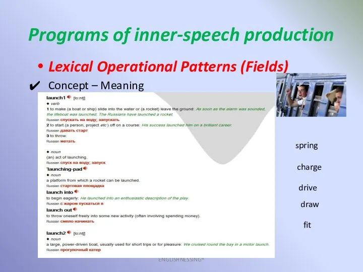 Programs of inner-speech production ENGLISHNESSING® Lexical Operational Patterns (Fields) Concept –