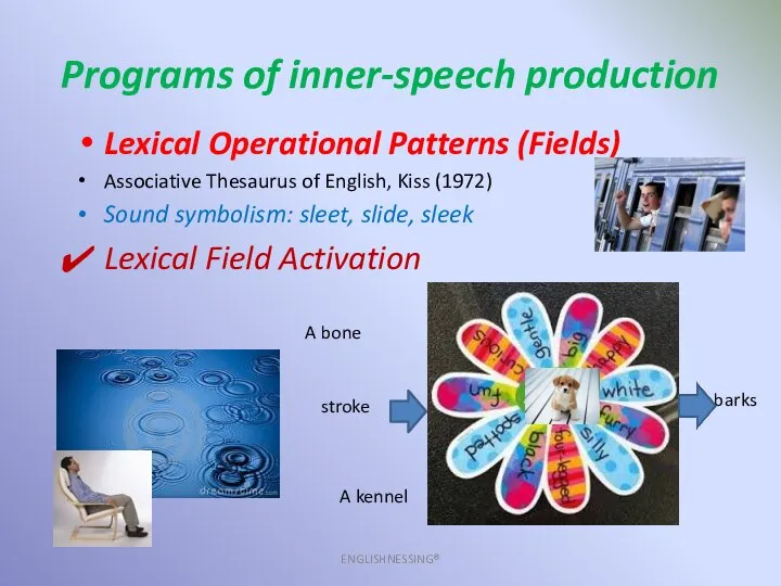 Programs of inner-speech production ENGLISHNESSING® Lexical Operational Patterns (Fields) Associative Thesaurus