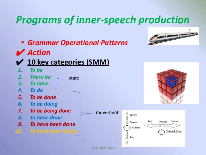 Programs of inner-speech production ENGLISHNESSING® Grammar Operational Patterns Action 10 key