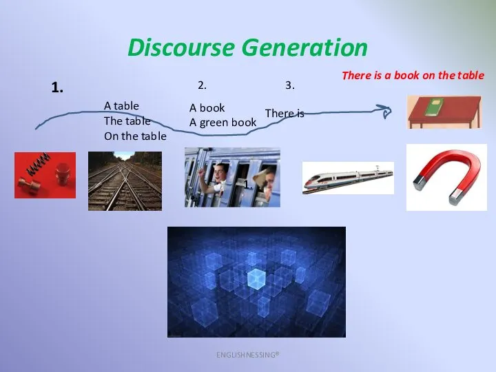 Discourse Generation ENGLISHNESSING® 1. A table The table On the table