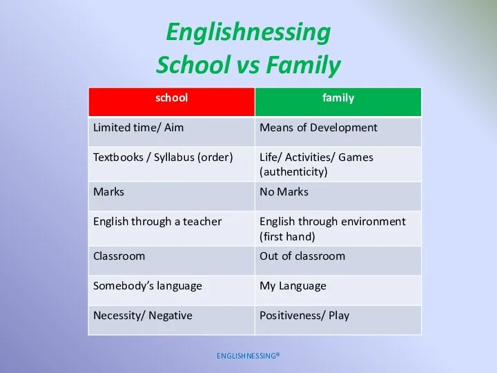 Englishnessing School vs Family ENGLISHNESSING®