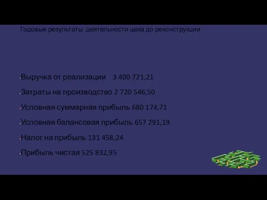 Годовые результаты деятельности цеха до реконструкции Выручка от реализации 3 400