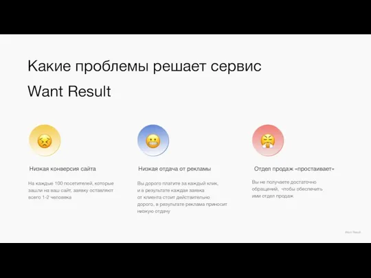 Какие проблемы решает сервис Want Result Низкая конверсия сайта Низкая отдача