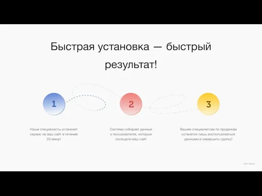 Быстрая установка — быстрый результат! Want Result Наши специалисты установят сервис