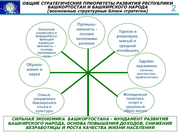 Промыш-ленность - основа экономики региона Туризм и рекреация, малый и средний