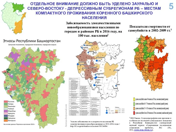 Показатели смертности от самоубийств в 2002-2009 гг.3 3 И.Н.Львова. Социодемографические признаки