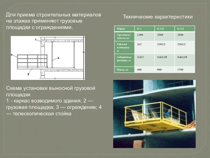 Для приема строительных материалов на этажах применяют грузовые площадки с ограждениями.