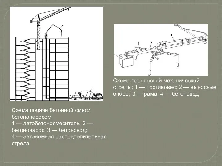 Схема подачи бетонной смеси бетононасосом 1 — автобетоносмеситель; 2 — бетононасос;