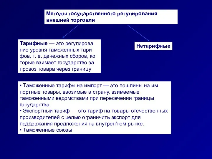 Методы государственного регулирования внешней торговли Тарифные — это регулирова ние уровня