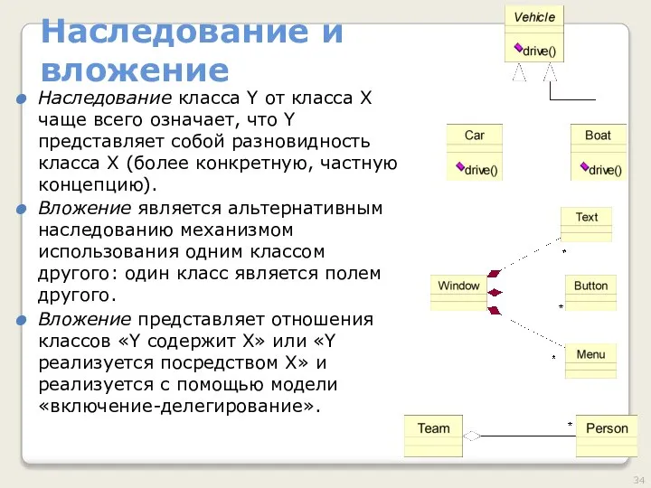 Наследование и вложение Наследование класса Y от класса X чаще всего