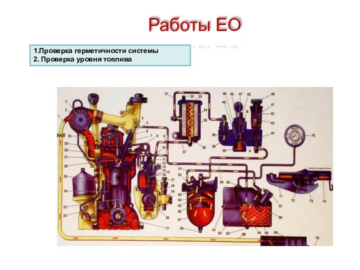 Работы ЕО 1.Проверка герметичности системы 2. Проверка уровня топлива