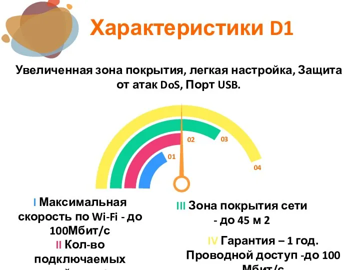 Характеристики D1 04 03 02 01 I Максимальная скорость по Wi-Fi