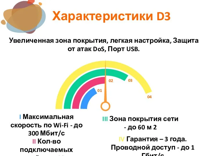 Характеристики D3 04 03 02 01 I Максимальная скорость по Wi-Fi