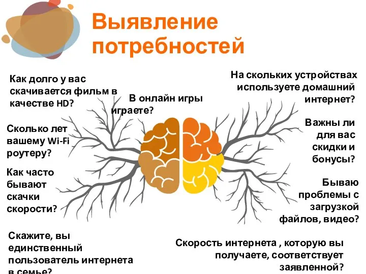 Выявление потребностей Как долго у вас скачивается фильм в качестве HD?