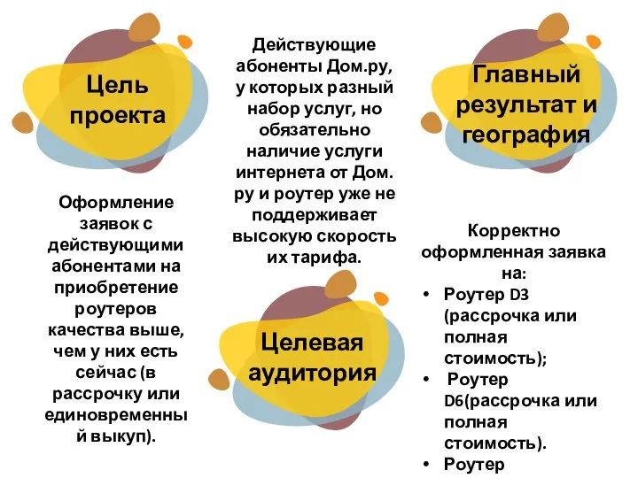 Оформление заявок с действующими абонентами на приобретение роутеров качества выше, чем