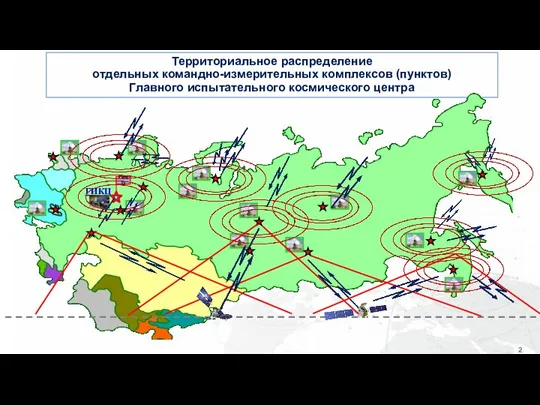 Территориальное распределение отдельных командно-измерительных комплексов (пунктов) Главного испытательного космического центра ГИКЦ