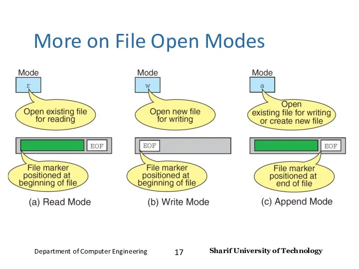 More on File Open Modes