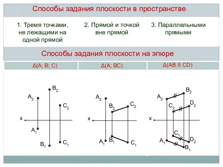 х А2 В2 С2 С1 А1 В1 х А2 В2 С2