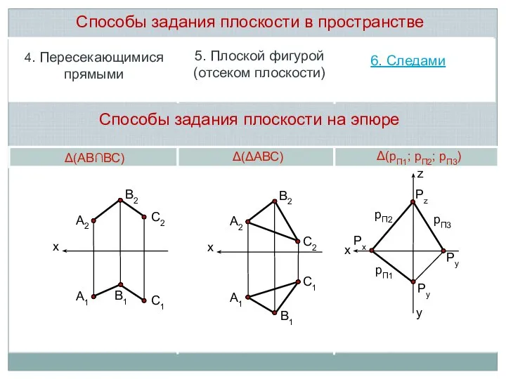 х А2 В2 С2 С1 А1 В1 Δ(АВ∩BС) х А2 В2