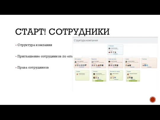 СТАРТ! СОТРУДНИКИ Структура компании Приглашение сотрудников по email Права сотрудников