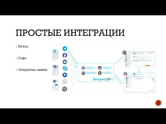 ПРОСТЫЕ ИНТЕГРАЦИИ Почта Сайт Открытые линии