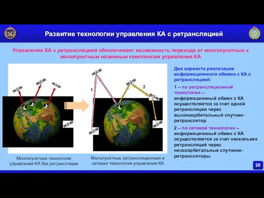 20 Развитие технологии управления КА с ретрансляцией Управление КА с ретрансляцией