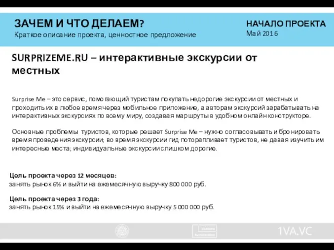 ЗАЧЕМ И ЧТО ДЕЛАЕМ? Краткое описание проекта, ценностное предложение НАЧАЛО ПРОЕКТА