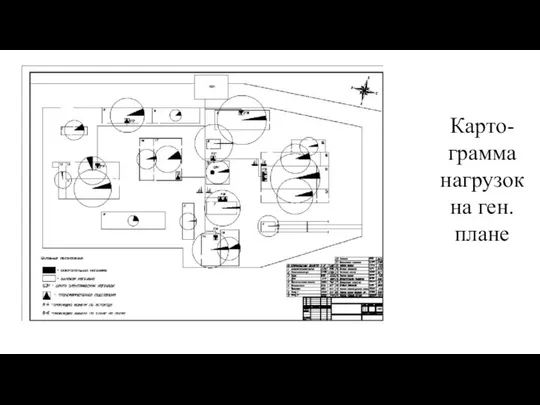 Карто-грамма нагрузок на ген. плане