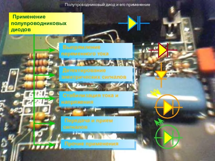 Полупроводниковый диод и его применение Применение полупроводниковых диодов Выпрямление переменного тока