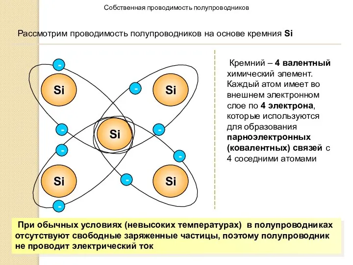 Собственная проводимость полупроводников Рассмотрим проводимость полупроводников на основе кремния Si Si