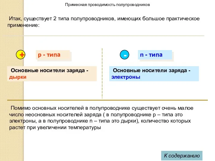 Примесная проводимость полупроводников Итак, существует 2 типа полупроводников, имеющих большое практическое