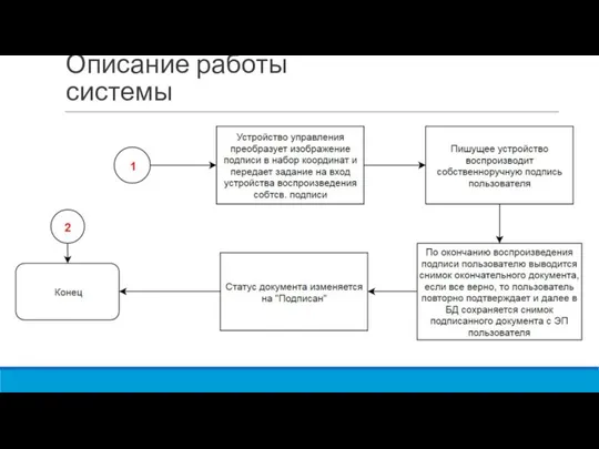 Описание работы системы