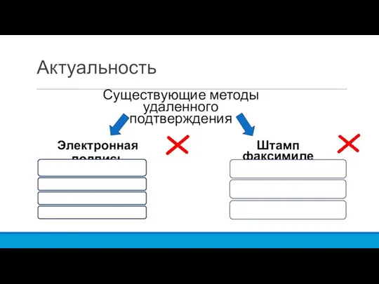 Актуальность Существующие методы удаленного подтверждения Штамп факсимиле Электронная подпись