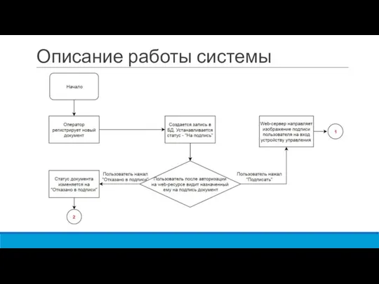 Описание работы системы