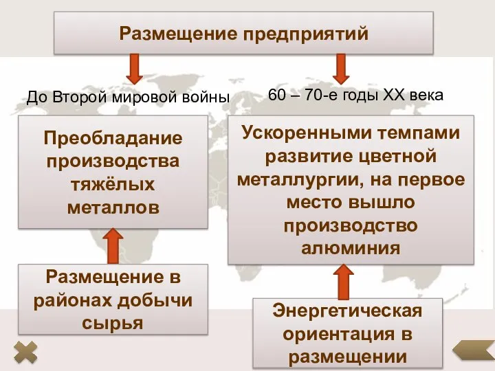 Размещение предприятий Преобладание производства тяжёлых металлов Ускоренными темпами развитие цветной металлургии,