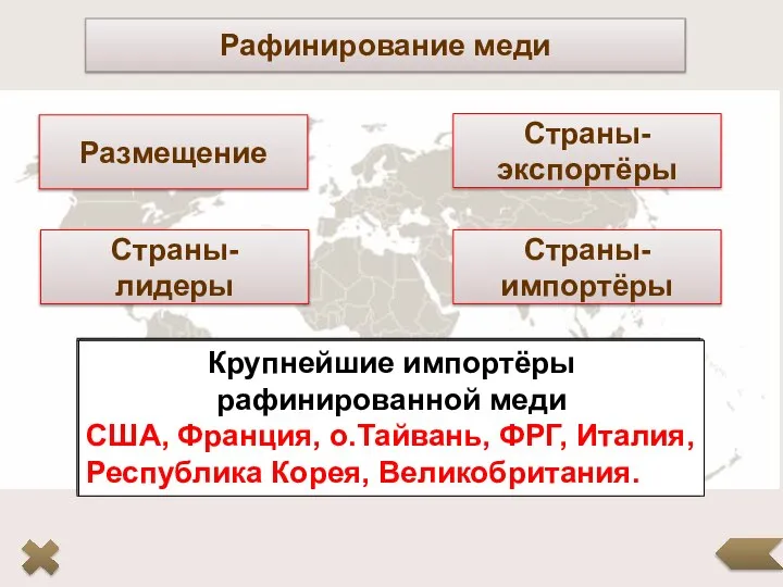 Рафинирование меди Размещение Страны- лидеры Страны- экспортёры Страны- импортёры В районах