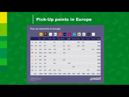 Pick-Up points in Europe