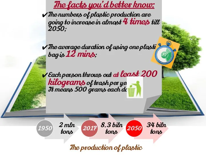 The facts you’d better know: The numbers of plastic production are