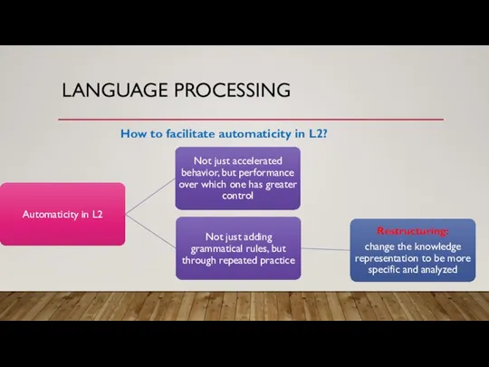 LANGUAGE PROCESSING How to facilitate automaticity in L2?