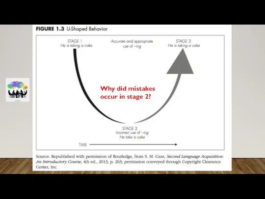 Why did mistakes occur in stage 2?