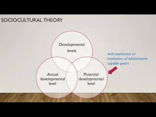 SOCIOCULTURAL THEORY with assistance or mediation of adults/more capable peers