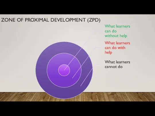 ZONE OF PROXIMAL DEVELOPMENT (ZPD)