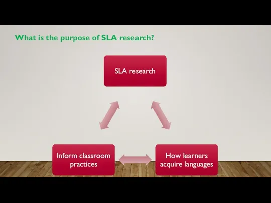 What is the purpose of SLA research?
