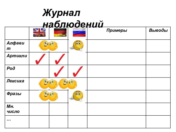 Журнал наблюдений