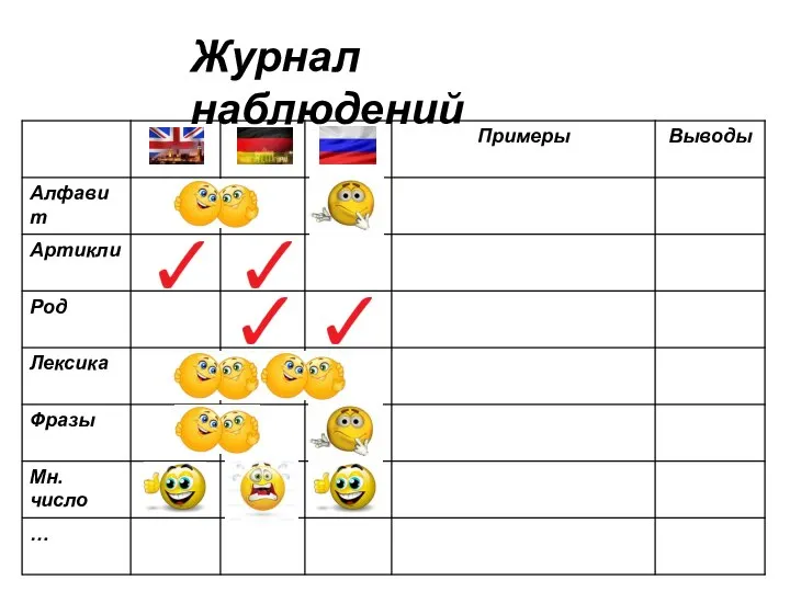 Журнал наблюдений