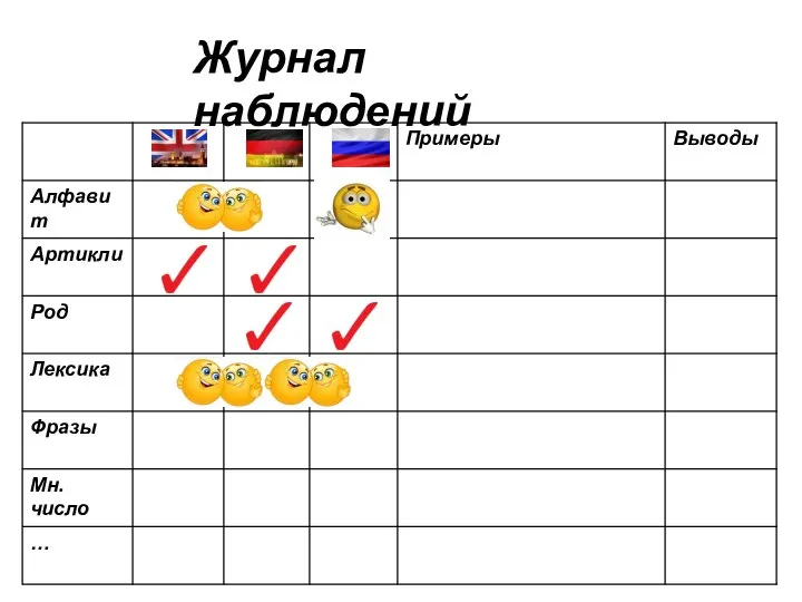 Журнал наблюдений